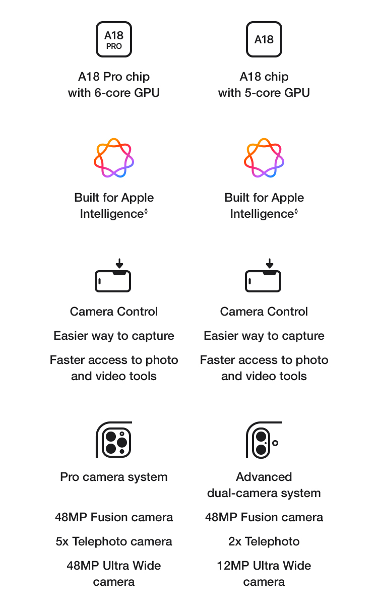  Learn more iPhone 16
